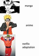 Image result for Netflix Anime Adaptations