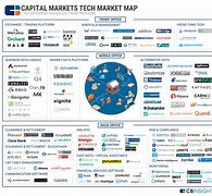 Image result for Market Analysis Mapping Software