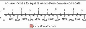 Image result for Millimetre Square