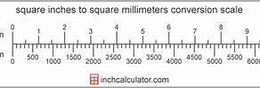 Image result for sq inches