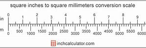 Image result for 200 Meters to Inches