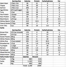 Image result for Nutrition Macro Cheat Sheet