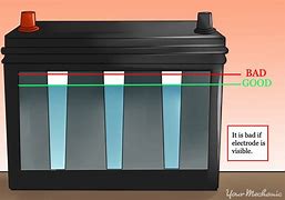Image result for Battery Acid Water
