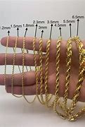Image result for Wire Rope Strand Sizes
