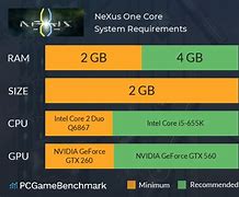 Image result for Nexus 1 GPU