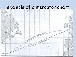 Image result for Mercator Chart Symbols