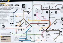Image result for Car Company Ownsership Diagram