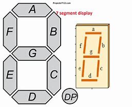 Image result for 7-Segment Double