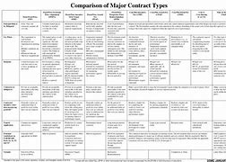 Image result for Far Contract Types Chart