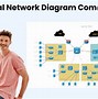 Image result for What Is a Physical Network Topology