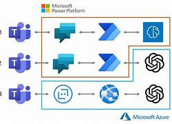 Image result for Ai Powered Chat Microsoft Bing