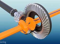 Image result for 90 Degree Angle Gears