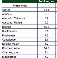 Image result for Stand Up Fruit Sugar