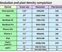 Image result for iPad Screen Size Comparison Overlay