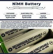Image result for NiMH Battery Composition