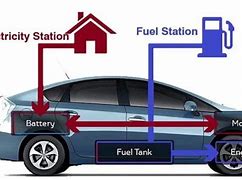 Image result for Hybrid Battery Reconditioning