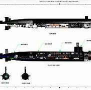 Image result for Virginia Class Submarine Construction
