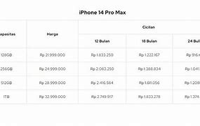 Image result for Daftar Harga iPhone iBox