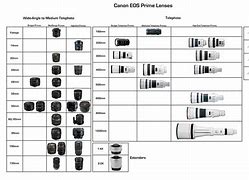 Image result for Canon Small Camera with Big Lens