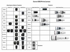 Image result for What Is a Bladeless Camera Lens