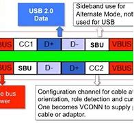 Image result for USBC Pinout HDMI