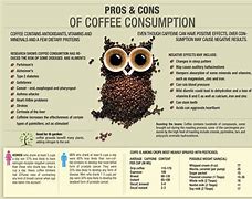 Image result for Coffee Downsides