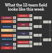 Image result for NCAA Football Playoffs