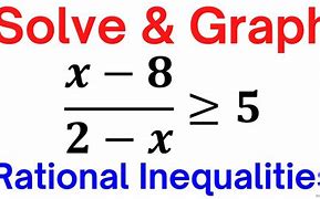 Image result for Inequalities Function