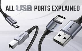 Image result for Types of USB Ports