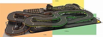 Image result for Karting Circuit Design