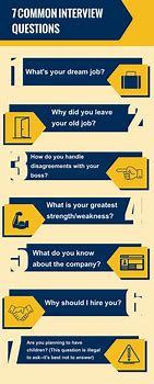 Image result for What Are Common Interview Questions