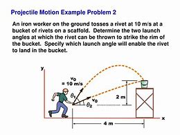 Image result for Projectile Motion Kinematics