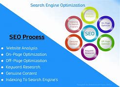 Image result for SEO Poster