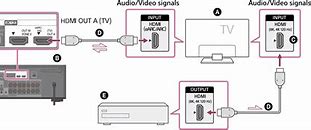 Image result for Sony 950G Bravia Inputs
