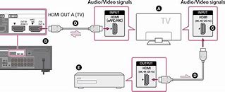 Image result for TV Sony BRAVIA Antenna Input