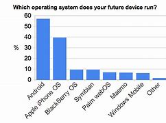 Image result for LG V1.0 vs iPhone