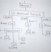 Image result for Unmanaged Switch