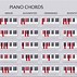 Image result for Piano Keyboard Major Chords