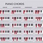 Image result for Keyboard Chord Chart Printable
