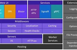 Image result for ASP Dot Net