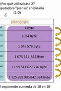 Image result for How Many Bits in a Byte