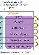 Image result for Bit/Byte Kilobyte