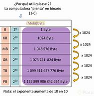 Image result for What Is 1 Kilobyte