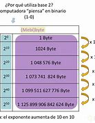 Image result for What Is a Mebibyte