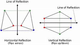 Image result for Transformational Geometry Reflection Template