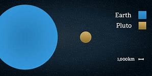 Image result for Pluto Diameter