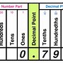 Image result for Tenths On a Place Value Chart Worksheet