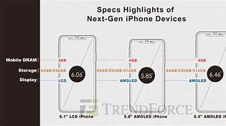 Image result for Newest iPhone 2018