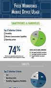 Image result for Mobile Usage Chart