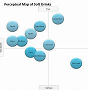Image result for Soft Drink Market Segmentation